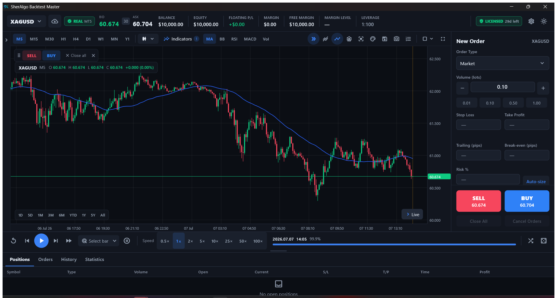 SherAlgo Backtest Master desktop app: a XAGUSD candlestick chart with a moving average and a live Buy/Sell order ticket